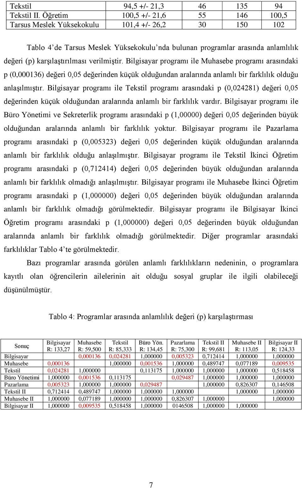 verilmiştir. Bilgisayar programı ile Muhasebe programı arasındaki p (0,000136) değeri 0,05 değerinden küçük olduğundan aralarında anlamlı bir farklılık olduğu anlaşılmıştır.