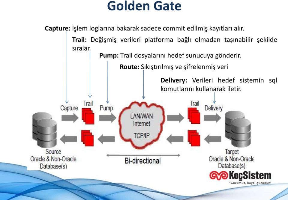 sıralar. Pump: Trail dosyalarını hedef sunucuya gönderir.