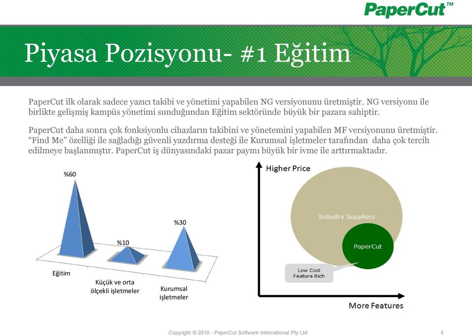 PaperCut daha sonra çok fonksiyonlu cihazların takibini ve yönetemini yapabilen MF versiyonunu üretmiştir.