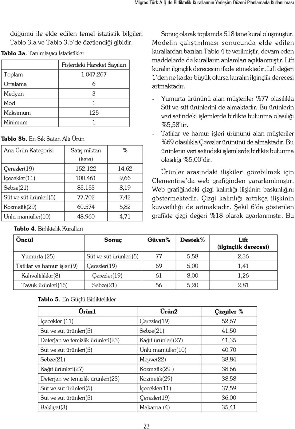 En Sık Satan Altı Ürün Ana Ürün Kategorisi Satış miktarı (kere) Çerezler(19) 152.122 14,62 İçecekler(11) 100.461 9,66 Sebze(21) 85.153 8,19 Süt ve süt ürünleri(5) 77.702 7,42 Kozmetik(29) 60.