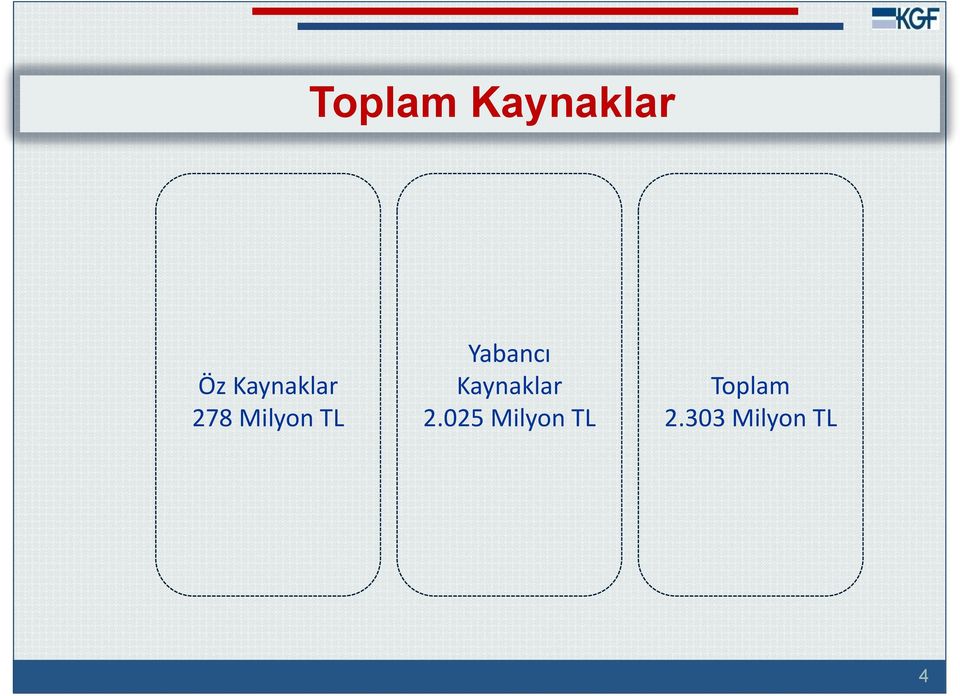 Yabancı Kaynaklar 2.