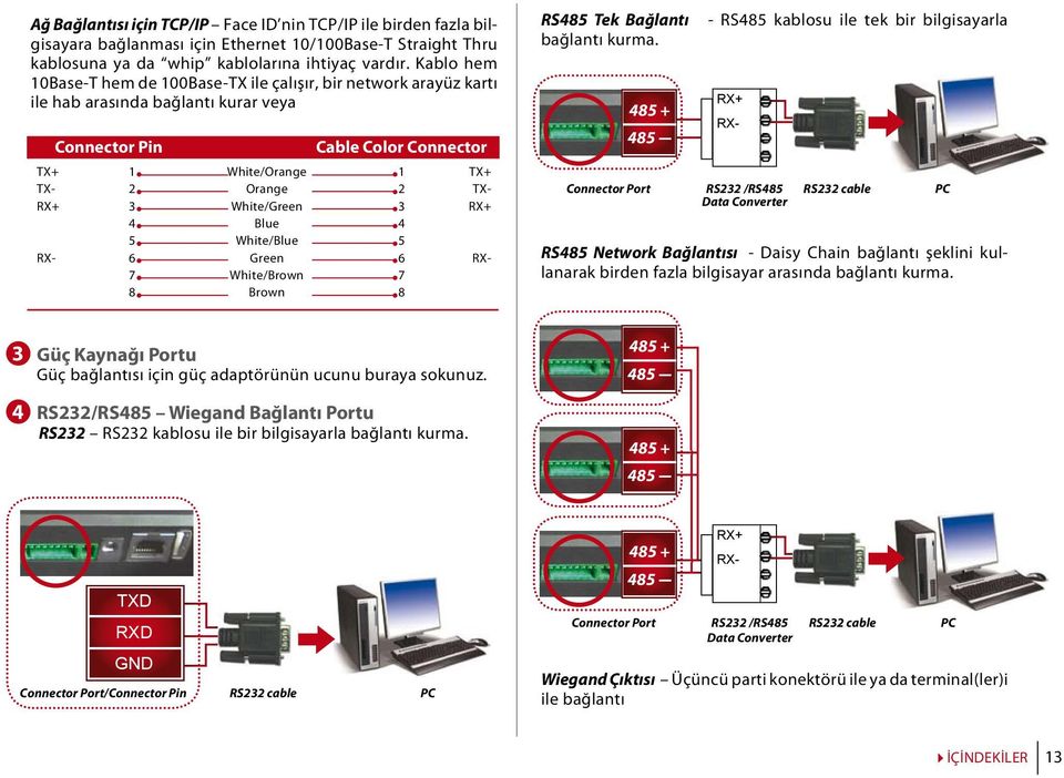 White/Green 3 RX+ 4 Blue 4 5 White/Blue 5 RX- Green 6 RX- 7 White/Brown 7 8 Brown 8 RS485 Tek Bağlantı bağlantı kurma.