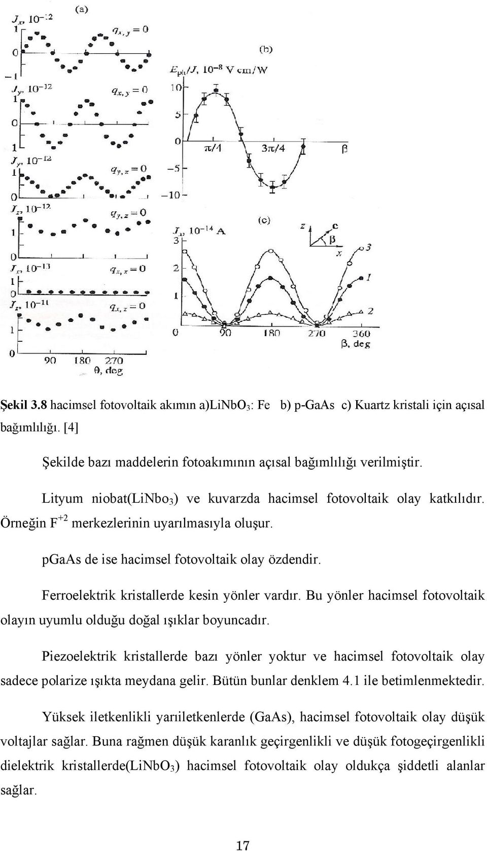 Ferroelektrik kristallerde kesin yönler vardır. Bu yönler hacimsel fotovoltaik olayın uyumlu olduğu doğal ışıklar boyuncadır.