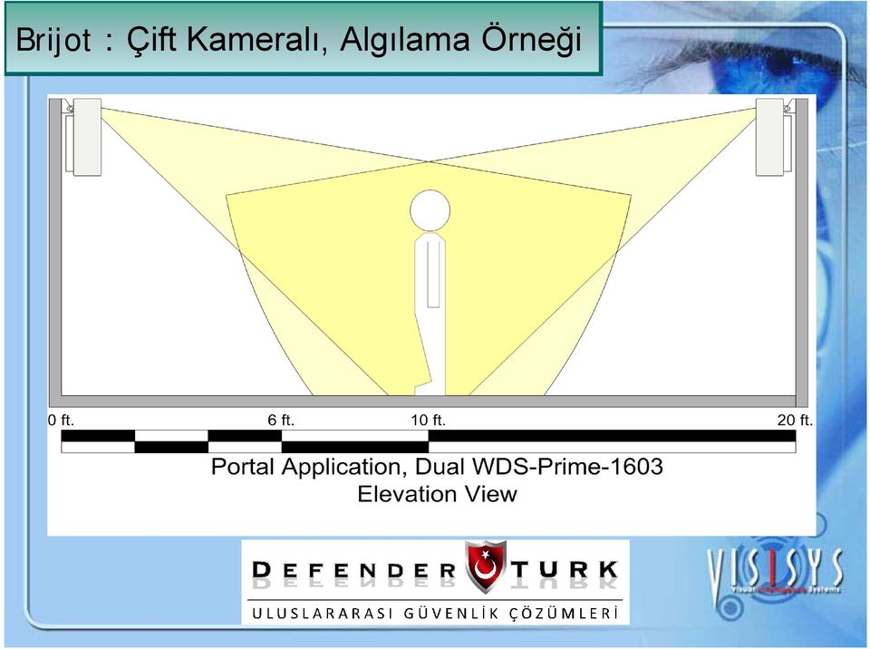 Kameralı,