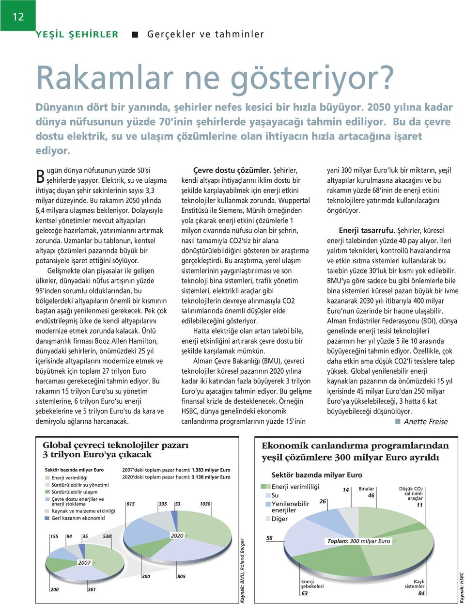 Bugün dünya nüfusunun yüzde 50 si şehirlerde yaşıyor. Elektrik, su ve ulaşıma ihtiyaç duyan şehir sakinlerinin sayısı 3,3 milyar düzeyinde. Bu rakamın 2050 yılında 6,4 milyara ulaşması bekleniyor.