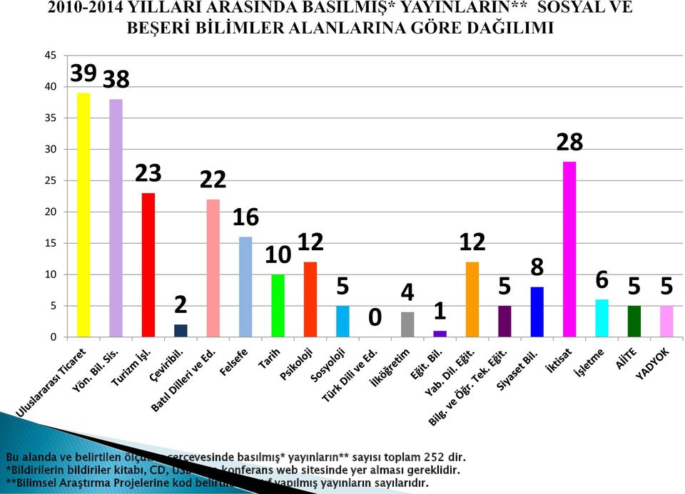 *Bildirilerin bildiriler kitabı, CD, USB veya konferans web sitesinde yer alması