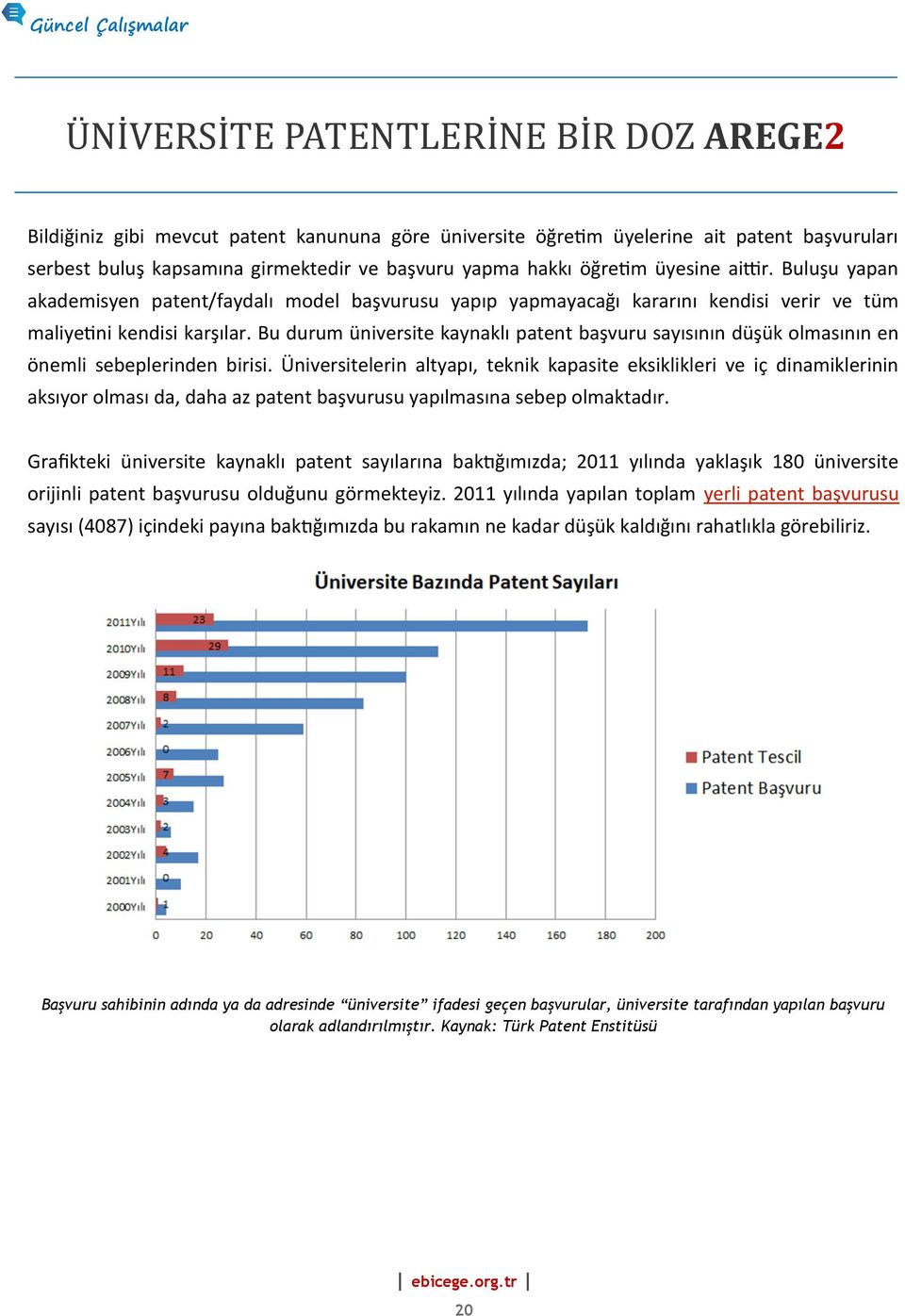 Bu durum üniversite kaynaklı patent başvuru sayısının düşük olmasının en önemli sebeplerinden birisi.