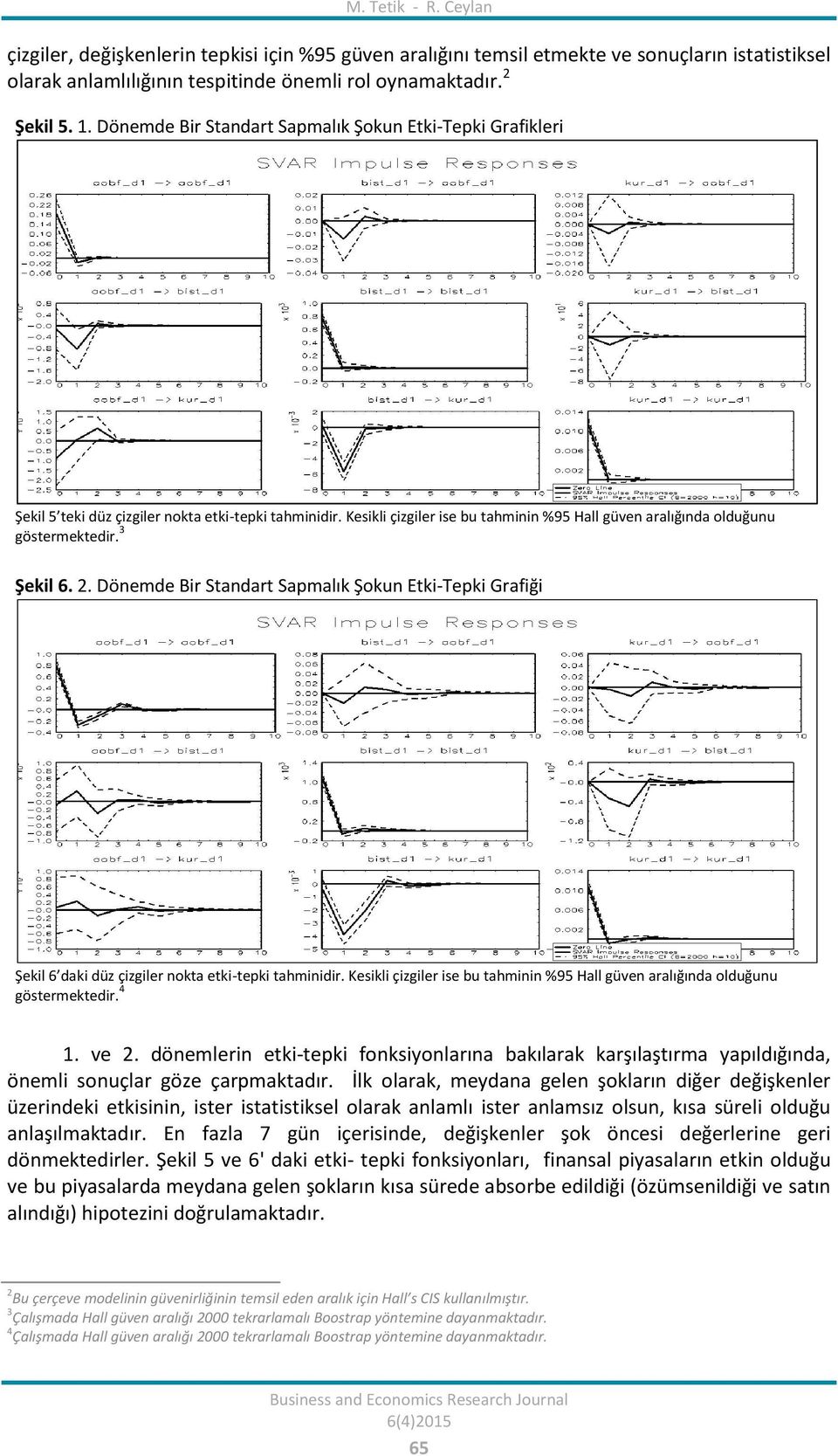 3 Şekil 6. 2. Dönemde Bir Standart Sapmalık Şokun Etki-Tepki Grafiği Şekil 6 daki düz çizgiler nokta etki-tepki tahminidir.