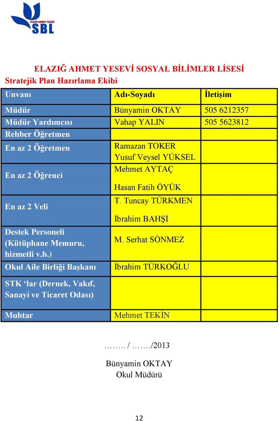 Hasan Fatih ÖYÜK En az 2 Veli Destek Personeli (Kütüphane Memuru, hizmetli v.b.