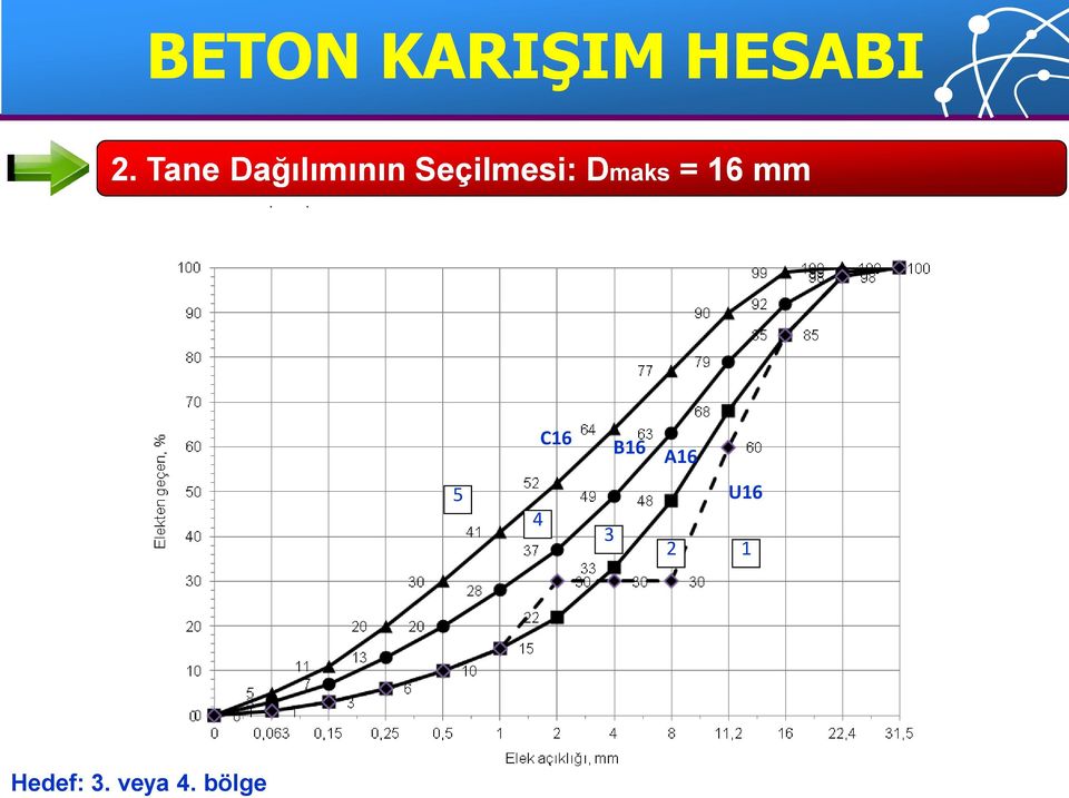 Dmaks = 16 mm C16 B16 A16 5