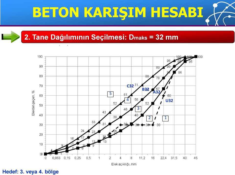 Dmaks = 32 mm 5 C32 4 B32