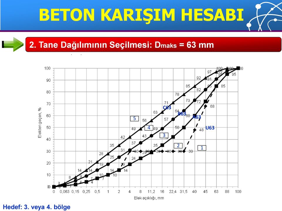 Dmaks = 63 mm 5 C63 B63 A63