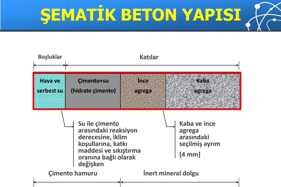 iklim koşullarına, katkı maddesi ve sıkıştırma oranına bağlı olarak değişken