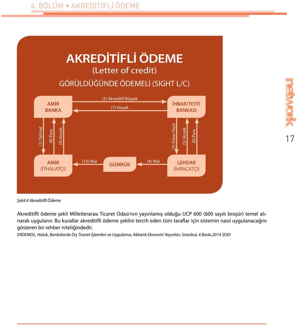 4 Akreditifli Ödeme Akreditifli ödeme şekli Milletlerarası Ticaret Odası nın yayınlamış olduğu UCP 600 (600 sayılı broşür) temel alınarak uygulanır.