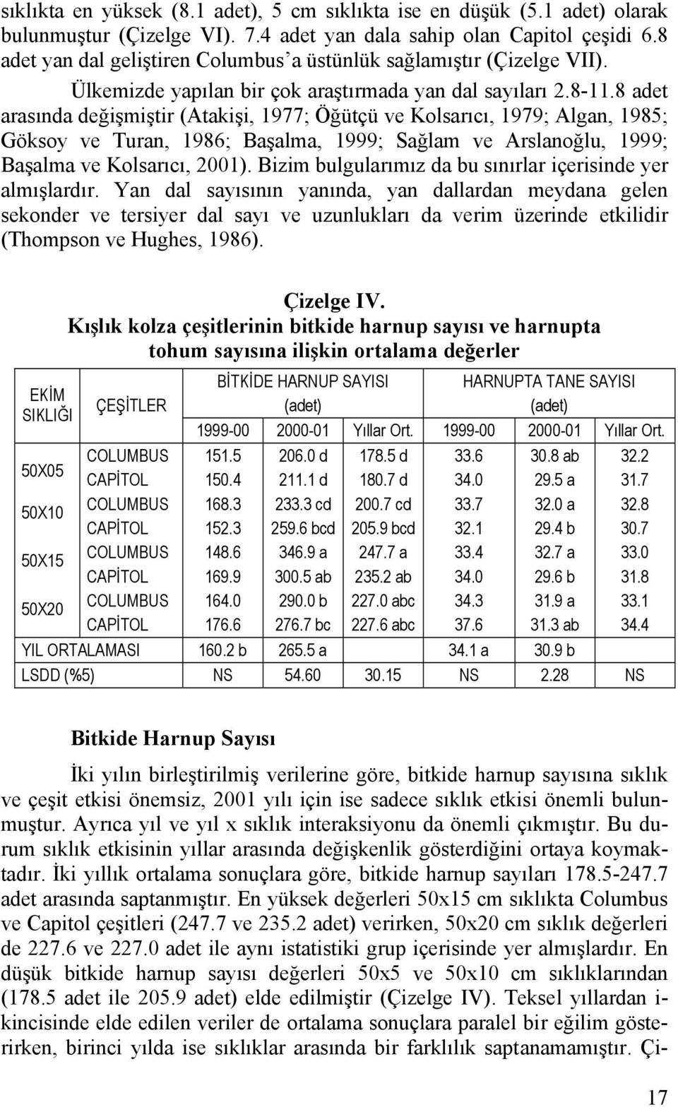 8 adet arasında değişmiştir (Atakişi, 1977; Öğütçü ve Kolsarıcı, 1979; Algan, 1985; Göksoy ve Turan, 1986; Başalma, 1999; Sağlam ve Arslanoğlu, 1999; Başalma ve Kolsarıcı, 2001).