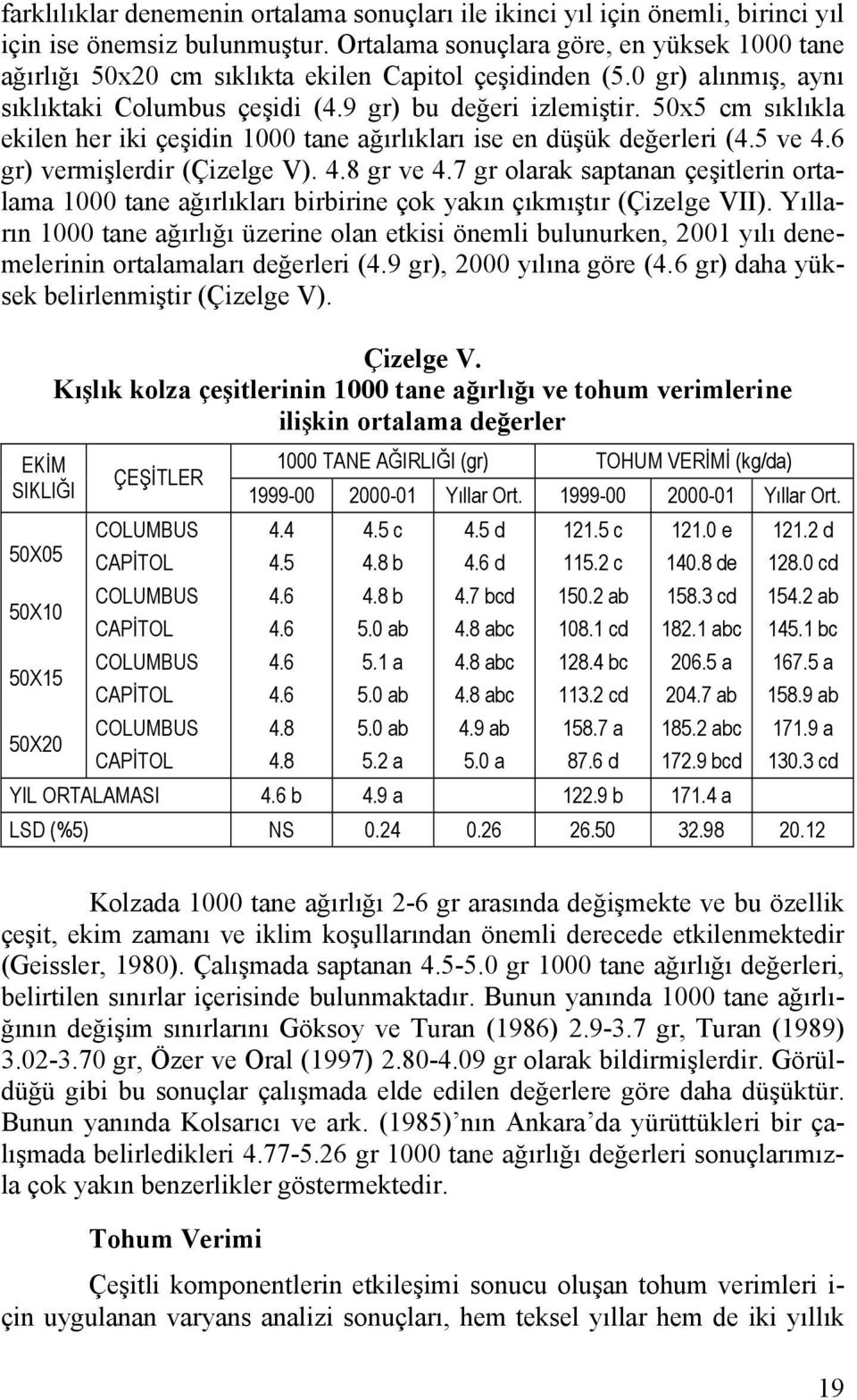 50x5 cm sıklıkla ekilen her iki çeşidin 1000 tane ağırlıkları ise en düşük değerleri (4.5 ve 4.6 gr) vermişlerdir (Çizelge V). 4.8 gr ve 4.