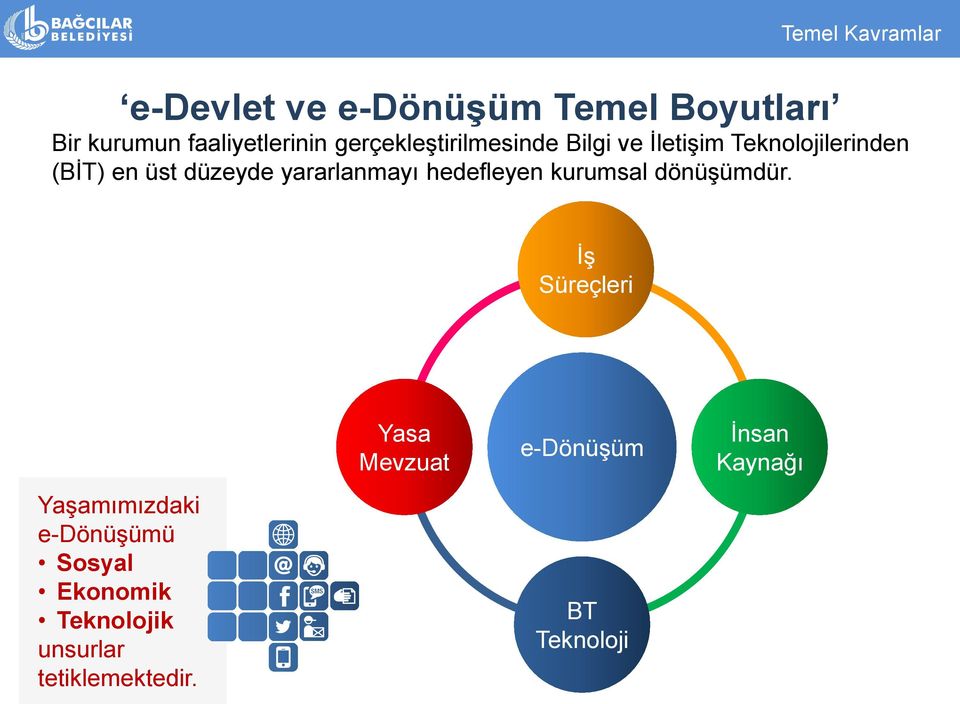 yararlanmayı hedefleyen kurumsal dönüşümdür.