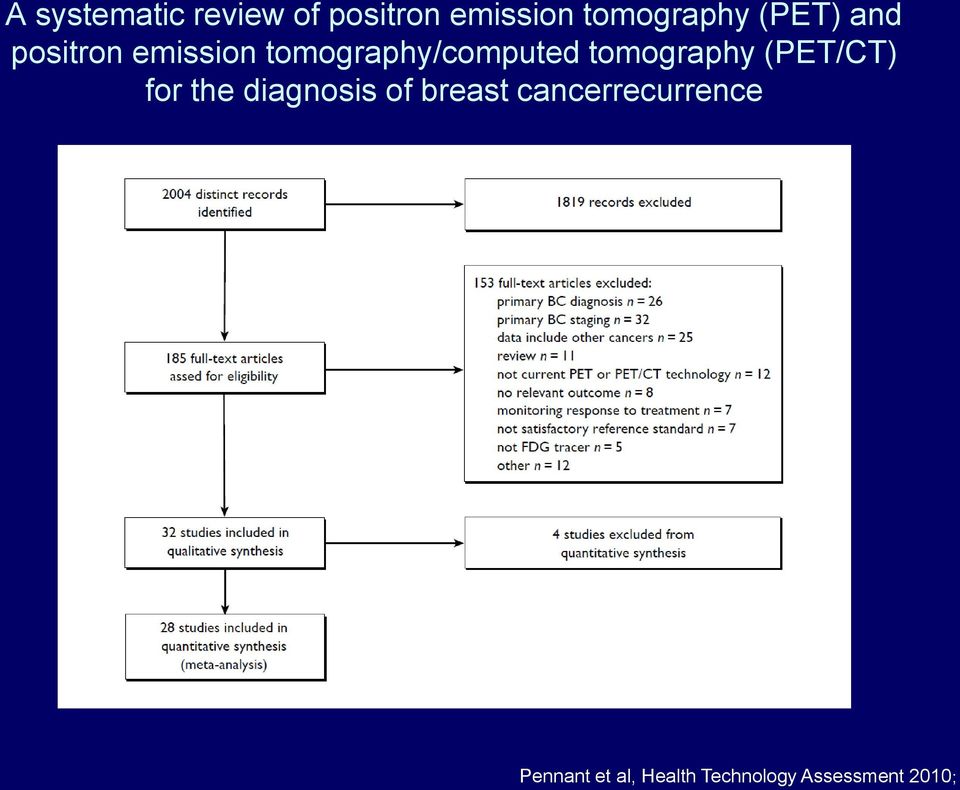 tomography (PET/CT) for the diagnosis of breast