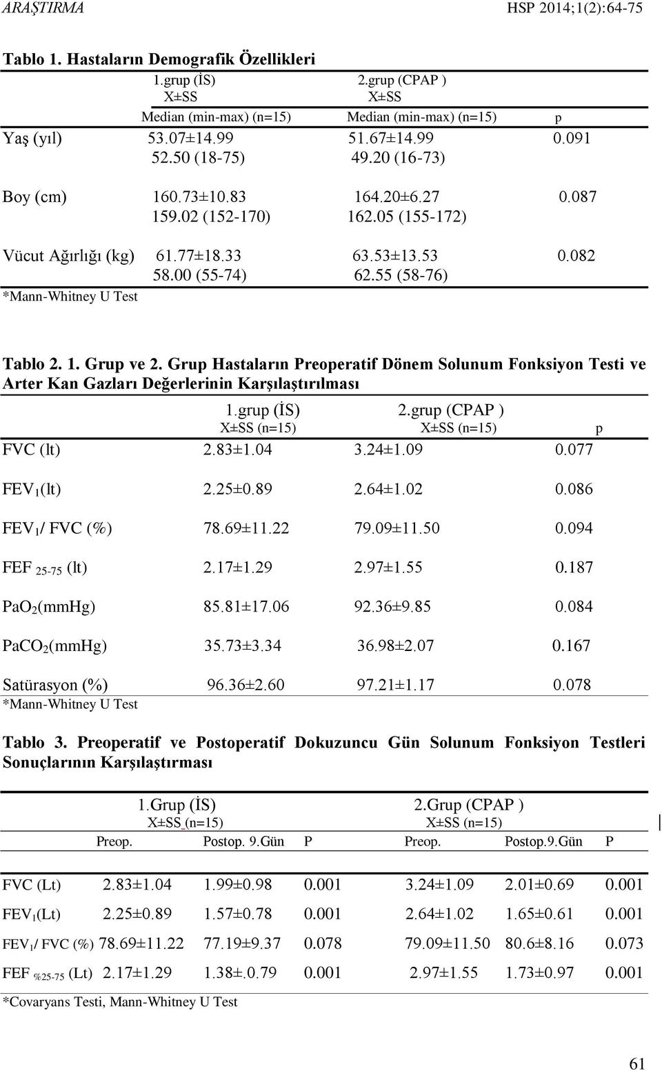 55 (58-76) *Mann-Whitney U Test Tablo 2. 1. Grup ve 2. Grup Hastaların Preoperatif Dönem Solunum Fonksiyon Testi ve Arter Kan Gazları Değerlerinin Karşılaştırılması 1.grup (İS) 2.