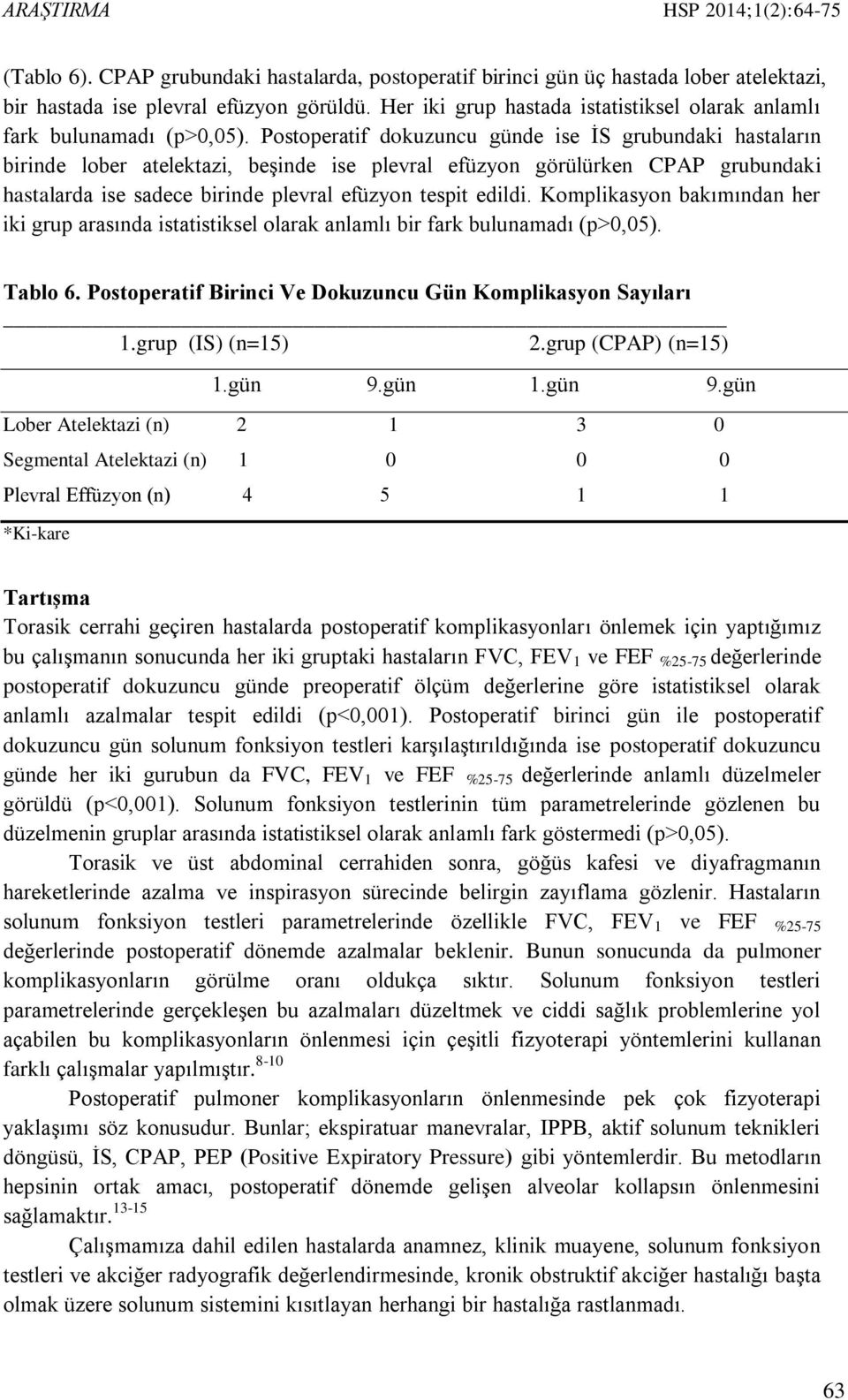 Postoperatif dokuzuncu günde ise İS grubundaki hastaların birinde lober atelektazi, beşinde ise plevral efüzyon görülürken CPAP grubundaki hastalarda ise sadece birinde plevral efüzyon tespit edildi.