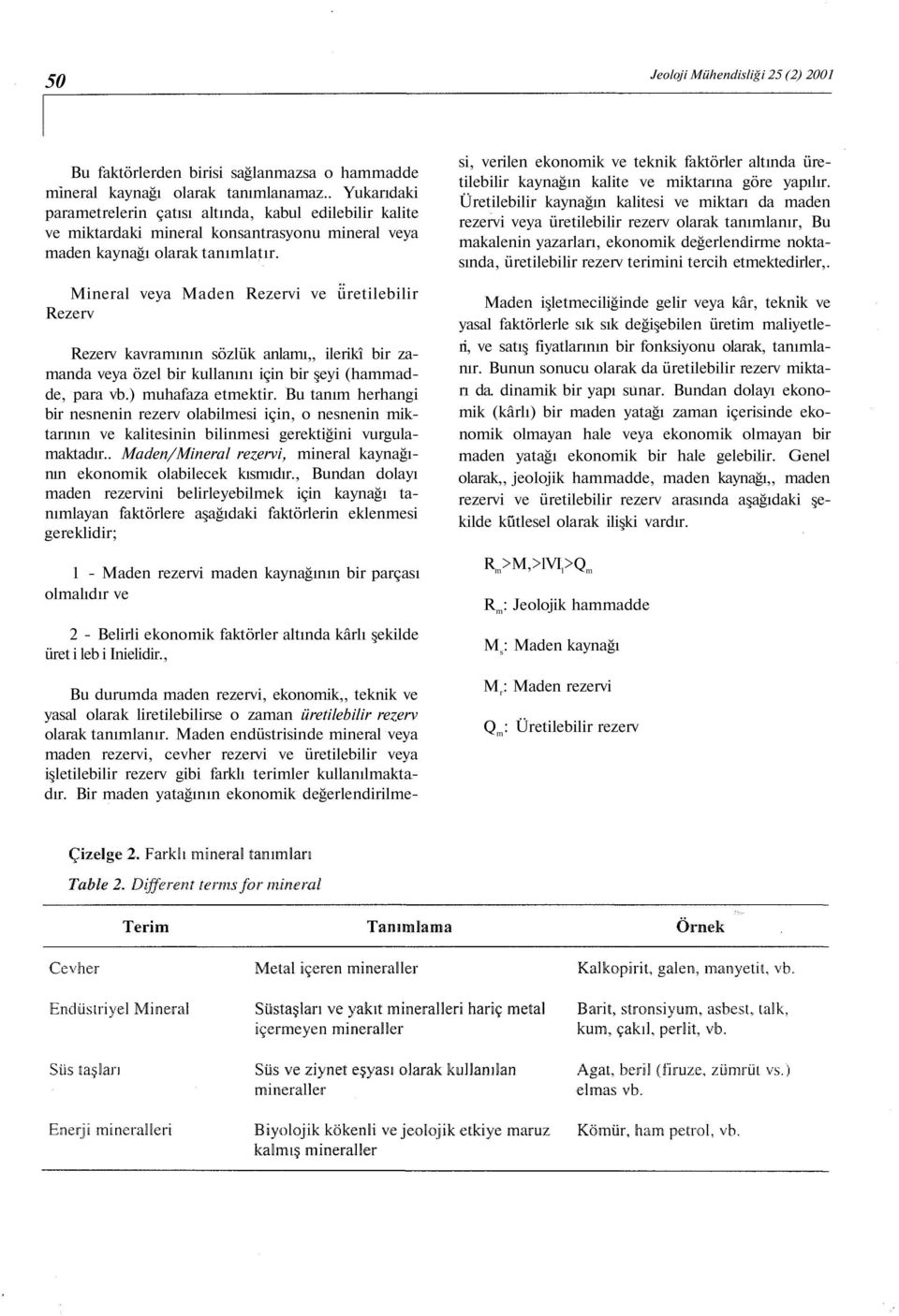 Mineral veya Maden Rezervi ve üretilebilir Rezerv Rezerv kavramının sözlük anlamı,, ilerikî bir zamanda veya özel bir kullanını için bir şeyi (hammadde, para vb.) muhafaza etmektir.