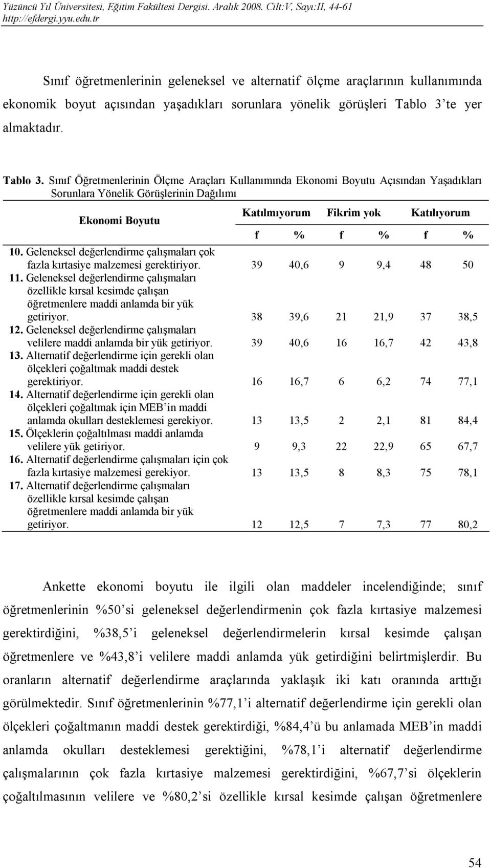 Sınıf Öğretmenlerinin Ölçme Araçları Kullanımında Ekonomi Boyutu Açısından Yaşadıkları Sorunlara Yönelik Görüşlerinin Dağılımı Ekonomi Boyutu Katılmıyorum Fikrim yok Katılıyorum f % f % f % 10.