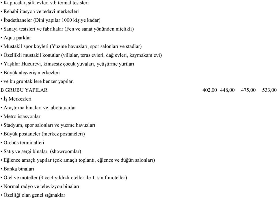 köyleri (Yüzme havuzları, spor salonları ve stadlar) Özellikli müstakil konutlar (villalar, teras evleri, dağ evleri, kaymakam evi) Yaşlılar Huzurevi, kimsesiz çocuk yuvaları, yetiştirme yurtları