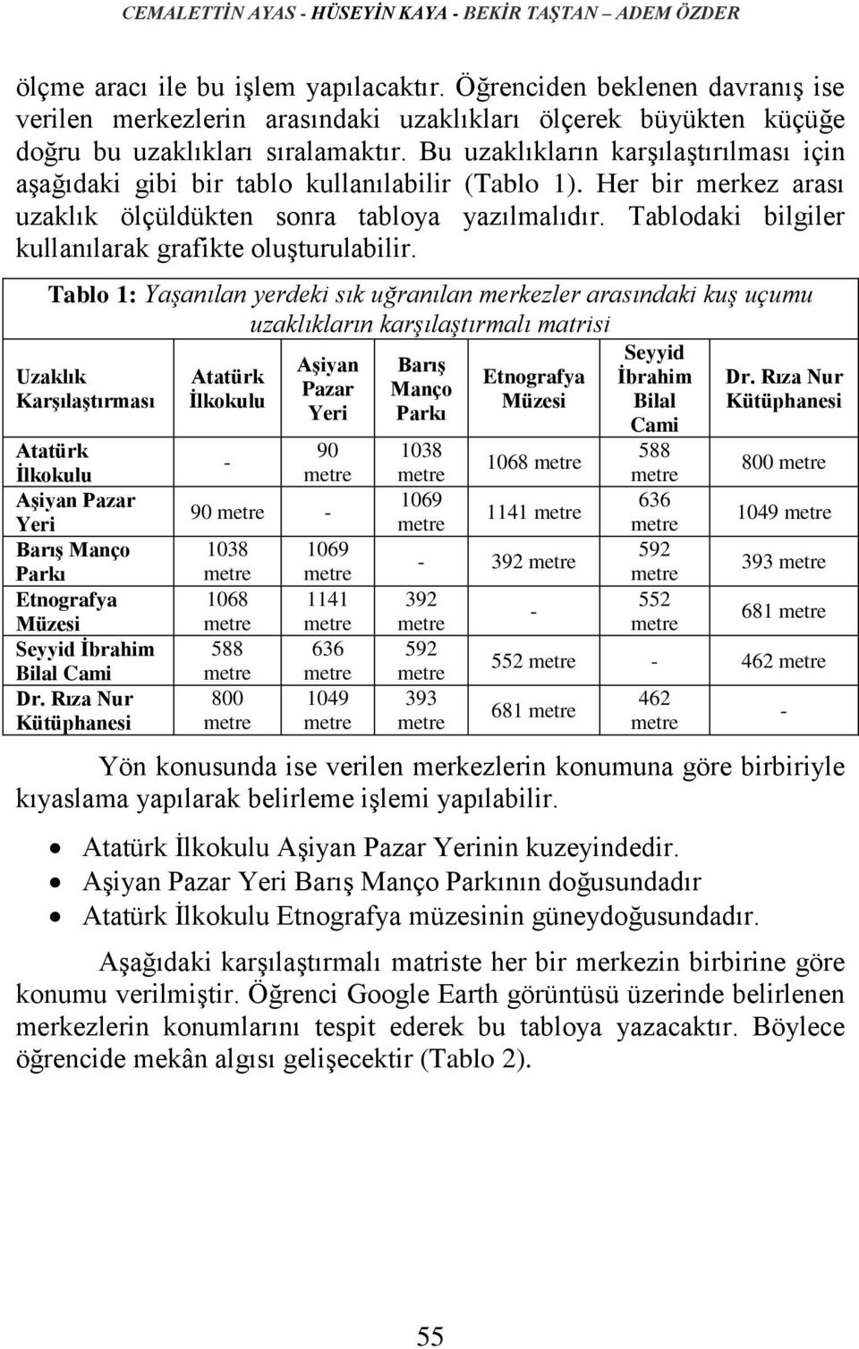 Bu uzaklıkların karşılaştırılması için aşağıdaki gibi bir tablo kullanılabilir (Tablo 1). Her bir merkez arası uzaklık ölçüldükten sonra tabloya yazılmalıdır.