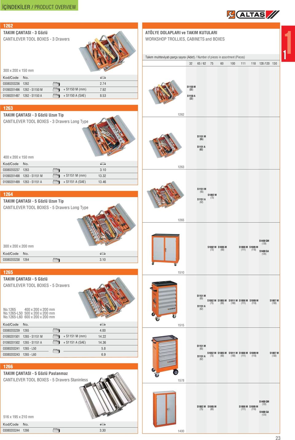 16 S11 A (3) 1 TAKIM ÇANTASI - 3 Gözlü Uzun Tip CANTILEVER TOOL BOXES - 3 Drawers Long Type 16 S1151 M (65) S1151 A (6) 400 x 00 x 1 mm 0800337 1 3.10 40.47 1 0109001498 1 - S1151 M + S1151 M (mm) 13.