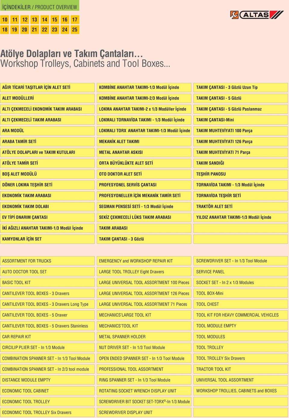 ALET MODÜLÜ DÖNER LOKMA TEfiH R SET EKONOM K TAKIM ARABASI EKONOM K TAKIM DOLABI EV T P ONARIM ÇANTASI K A IZLI ANAHTAR TAKIMI-1/3 Modül çinde KAMYONLAR Ç N SET KOMB NE ANAHTAR TAKIMI-1/3 Modül çinde