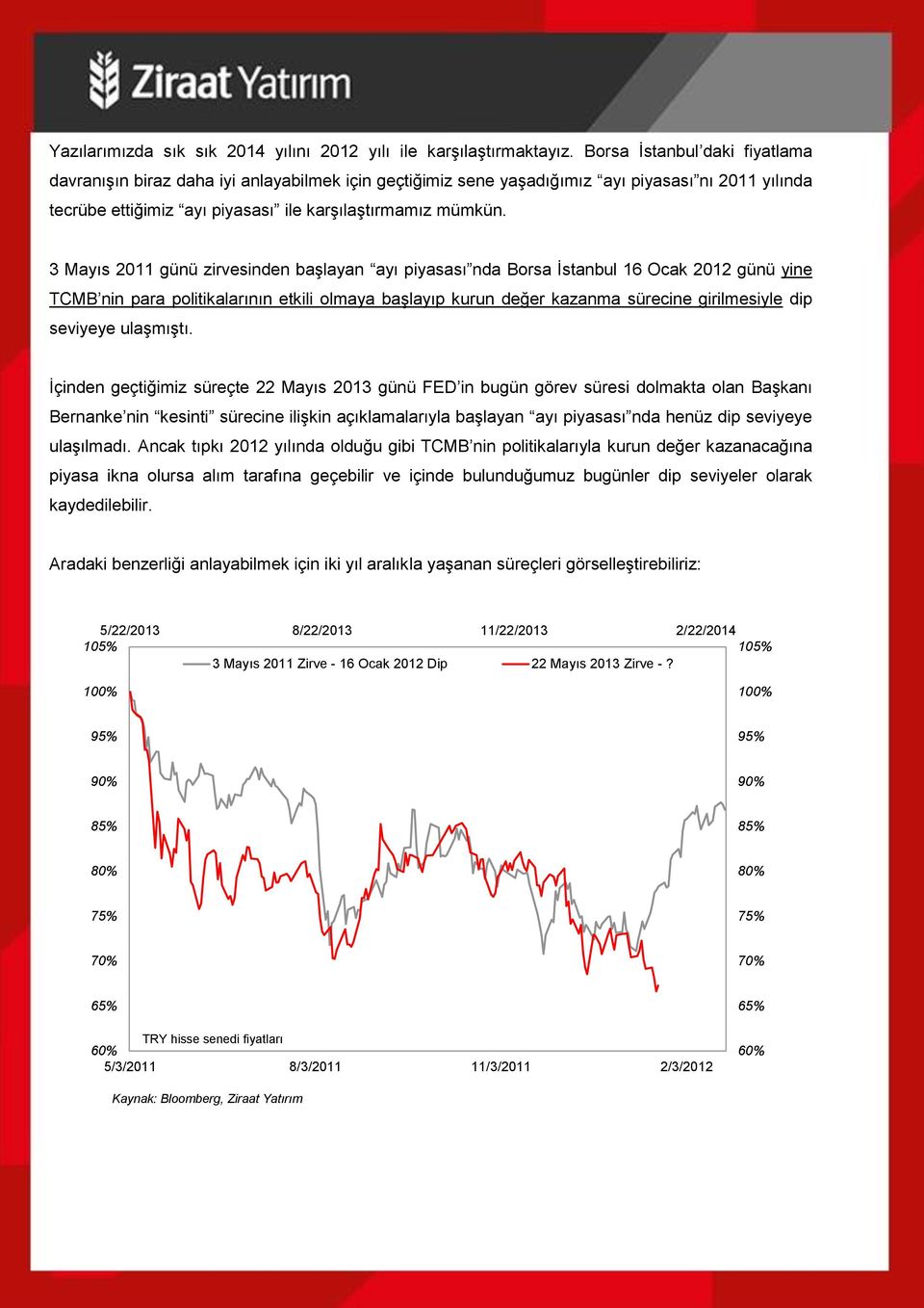 3 Mayıs 2011 günü zirvesinden başlayan ayı piyasası nda Borsa İstanbul 16 Ocak 2012 günü yine TCMB nin para politikalarının etkili olmaya başlayıp kurun değer kazanma sürecine girilmesiyle dip