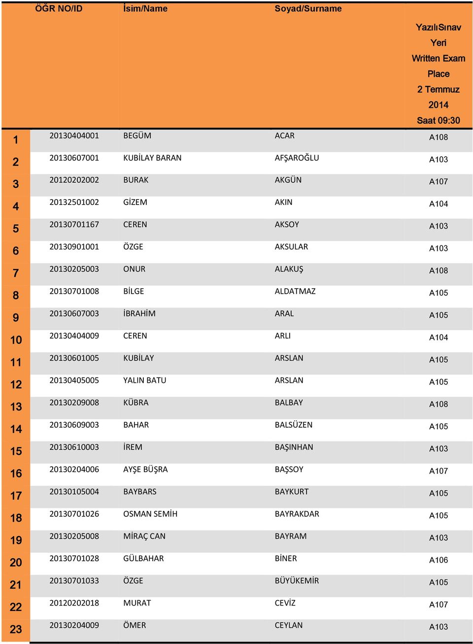 ALDATMAZ A105 20130607003 İBRAHİM ARAL A105 20130404009 CEREN ARLI A104 20130601005 KUBİLAY ARSLAN A105 20130405005 YALIN BATU ARSLAN A105 20130209008 KÜBRA BALBAY A108 20130609003 BAHAR BALSÜZEN