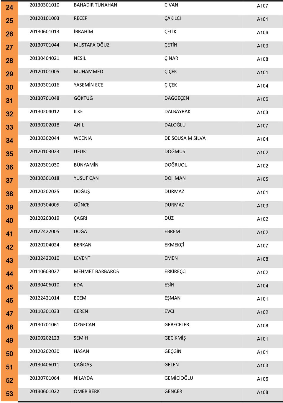 20130202018 ANIL DALOĞLU A107 20130302044 WCENIA DE SOUSA M SILVA A104 20120103023 UFUK DOĞMUŞ A102 20120301030 BÜNYAMİN DOĞRUOL A102 20130301018 YUSUF CAN DOHMAN A105 20120202025 DOĞUŞ DURMAZ A101