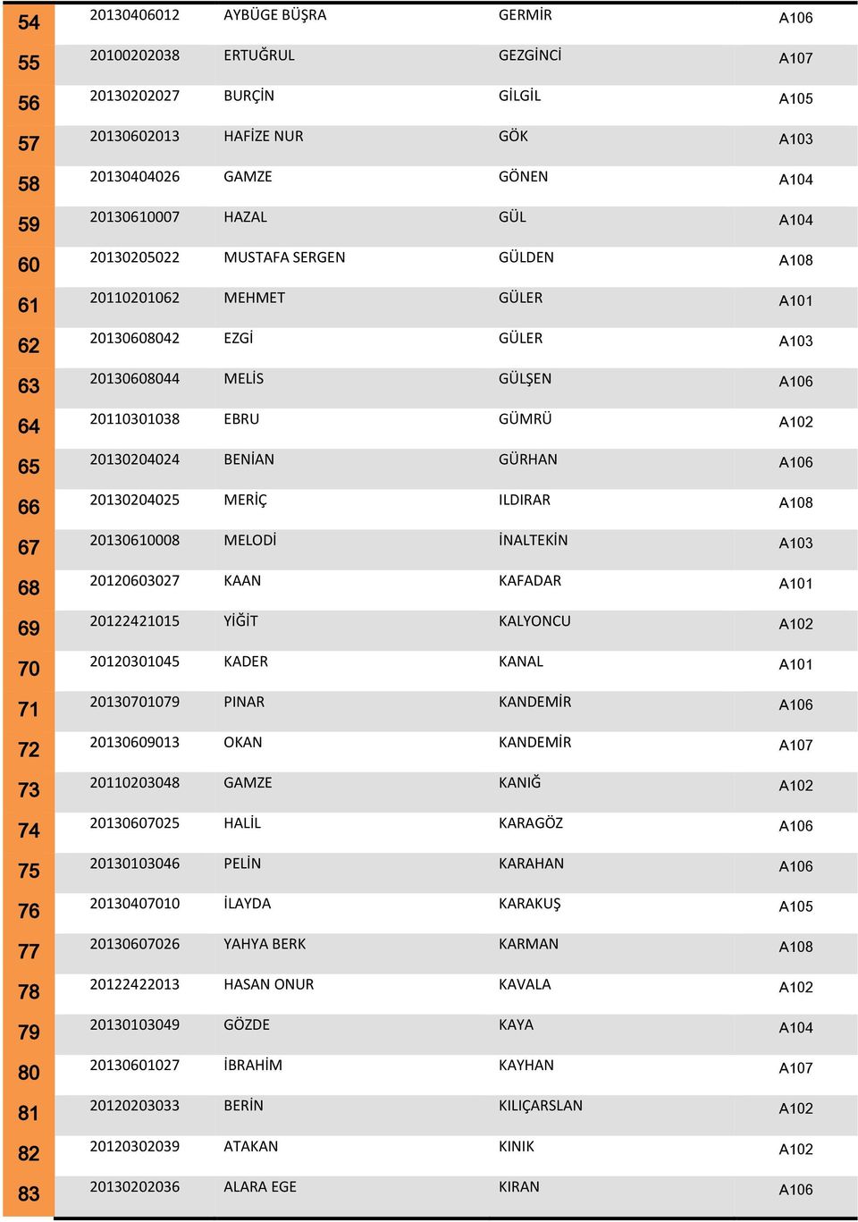 MELİS GÜLŞEN A106 20110301038 EBRU GÜMRÜ A102 20130204024 BENİAN GÜRHAN A106 20130204025 MERİÇ ILDIRAR A108 20130610008 MELODİ İNALTEKİN A103 20120603027 KAAN KAFADAR A101 20122421015 YİĞİT KALYONCU