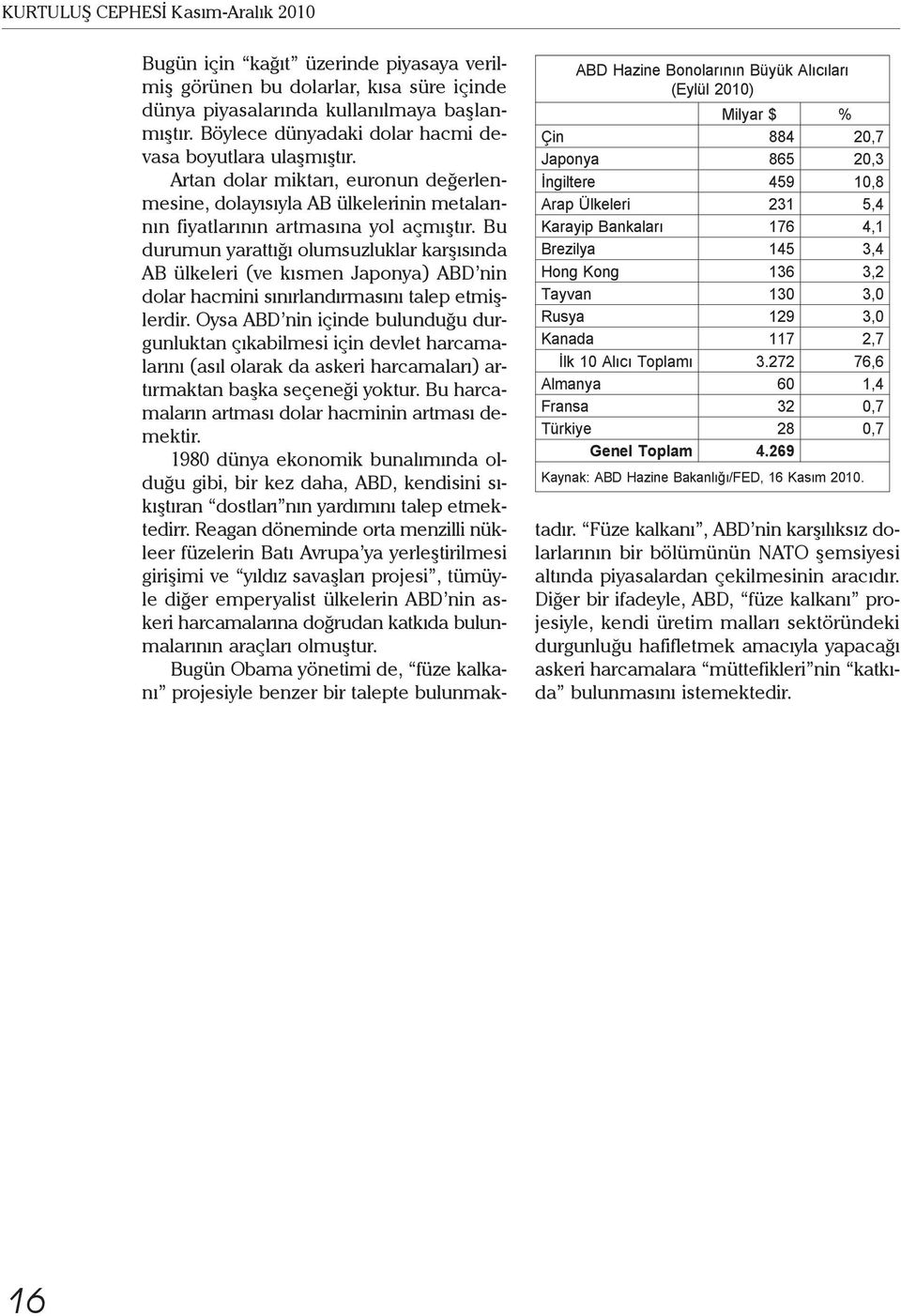 269 Kaynak: ABD Hazine Bakanlığı/FED, 16 Kasım 2010. Bugün için kağıt üzerinde piyasaya verilmiş görünen bu dolarlar, kısa süre içinde dünya piyasalarında kullanılmaya başlanmıştır.