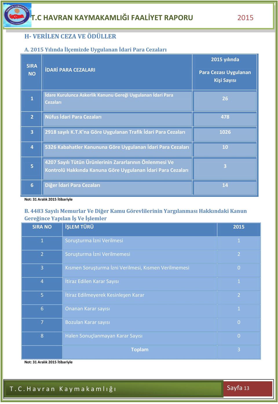 26 2 Nüfus İdari Para Cezaları 478 3 2918 sayılı K.T.