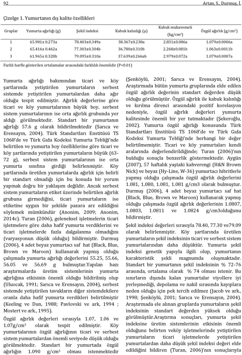 01) Yumurta ağırlığı bakımından ticari ve köy şartlarında yetiştirilen yumurtaların serbest sistemde yetiştirilen yumurtalardan daha ağır olduğu tespit edilmiştir.