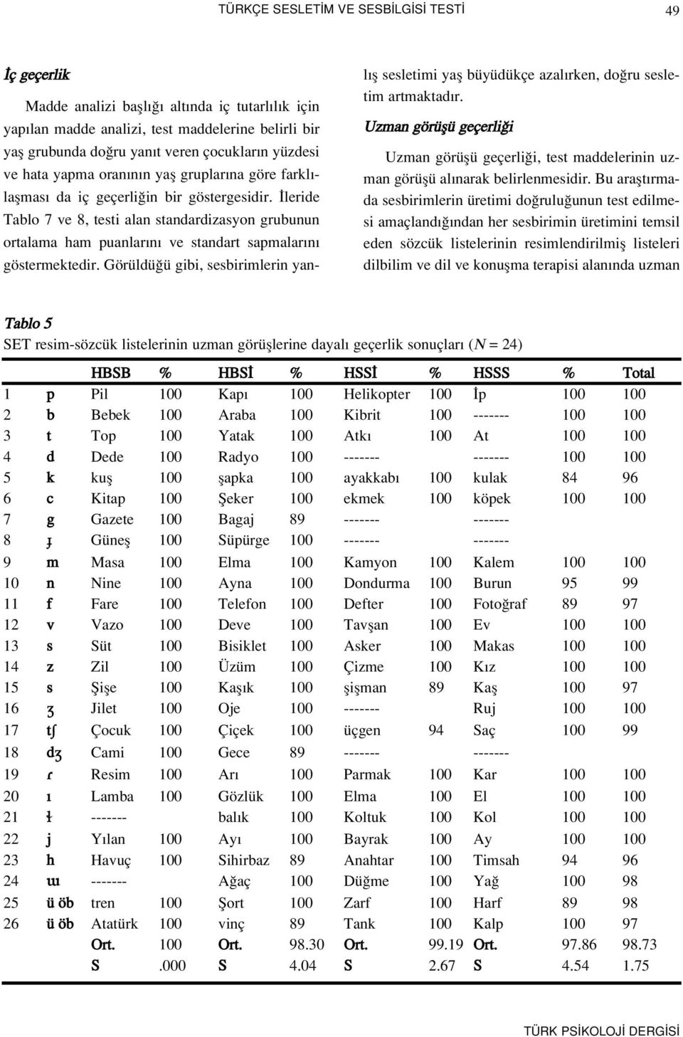 leride Tablo 7 ve 8, testi alan standardizasyon grubunun ortalama ham puanlar n ve standart sapmalar n göstermektedir.