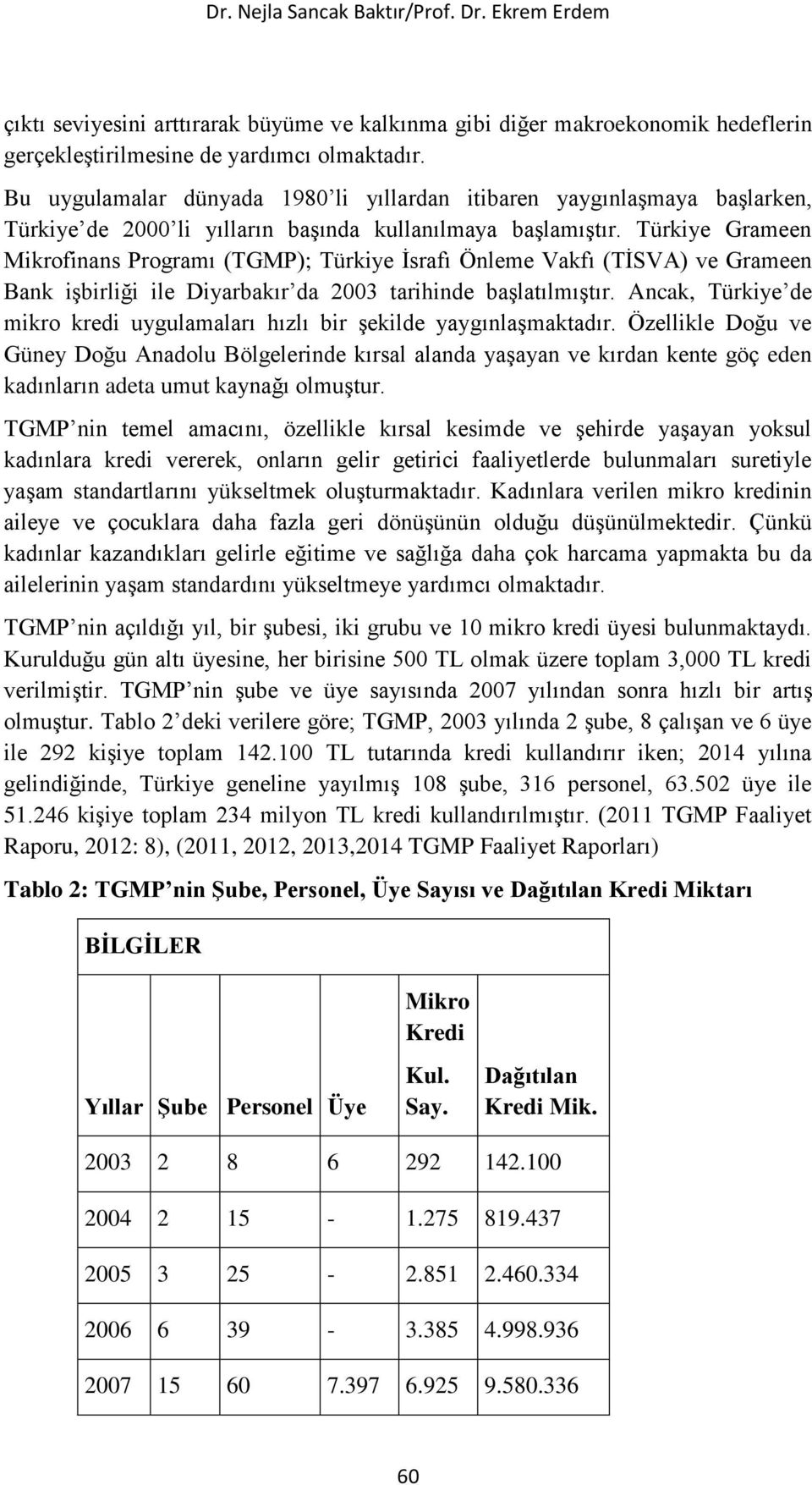 Türkiye Grameen Mikrofinans Programı (TGMP); Türkiye İsrafı Önleme Vakfı (TİSVA) ve Grameen Bank işbirliği ile Diyarbakır da 00 tarihinde başlatılmıştır.