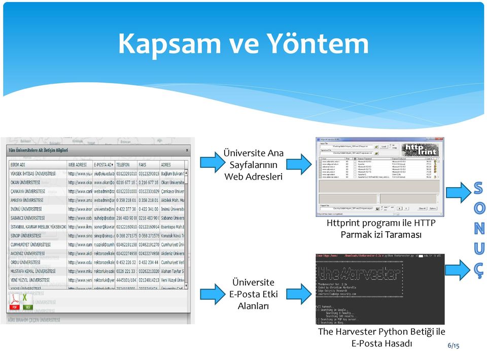 izi Taraması Üniversite E-Posta Etki Alanları