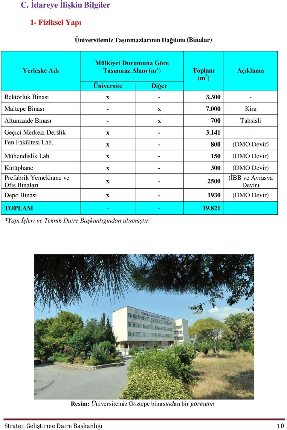 x - 800 (DMO Devir) Mühendislik Lab.