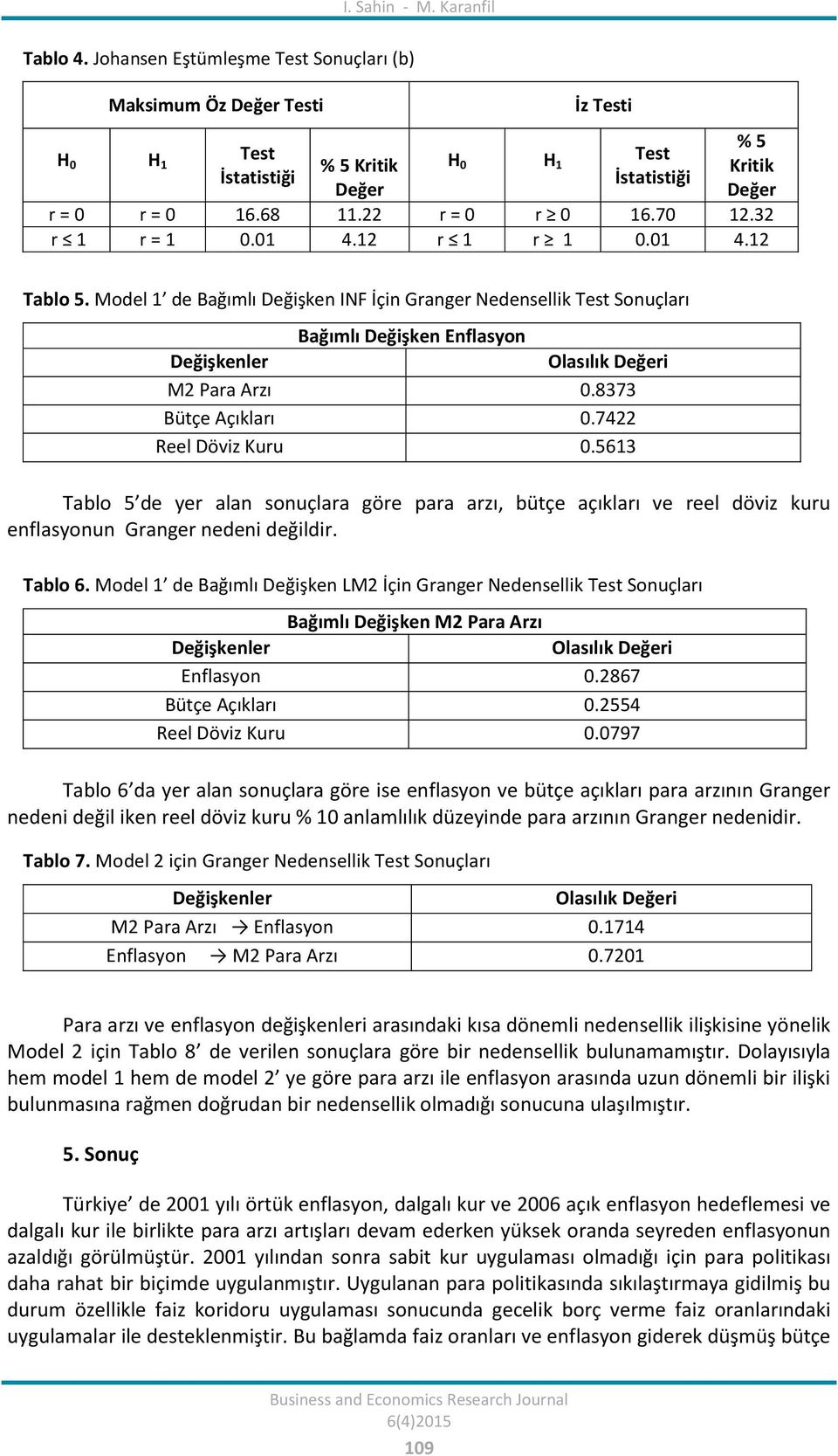 32 r 1 r = 1 0.01 4.12 r 1 r 1 0.01 4.12 Tablo 5. Model 1 de Bağımlı Değişken INF İçin Granger Nedensellik Test Sonuçları Bağımlı Değişken Enflasyon Değişkenler Olasılık Değeri M2 Para Arzı 0.