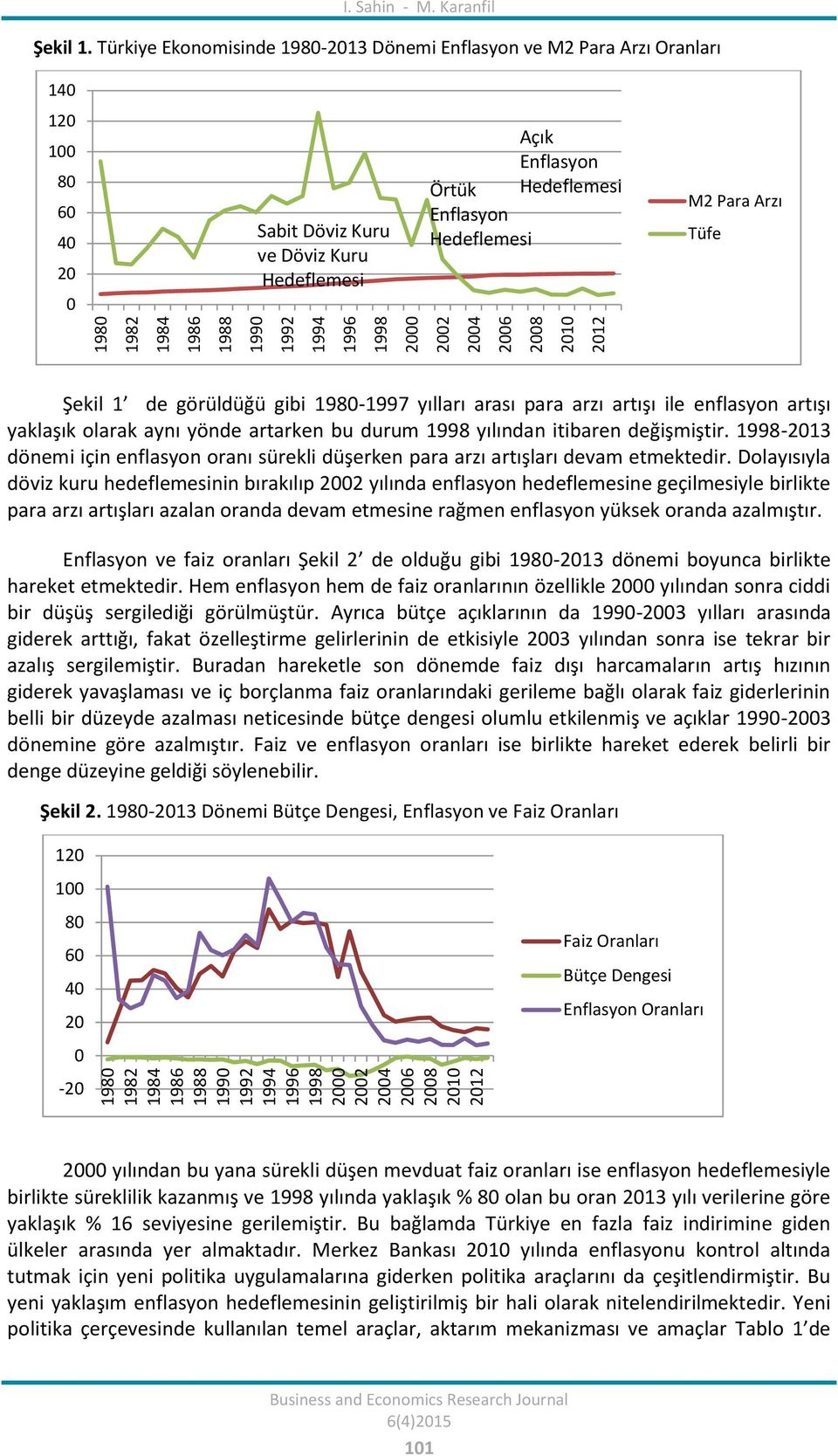 Türkiye Ekonomisinde 1980-2013 Dönemi Enflasyon ve M2 Para Arzı Oranları 140 120 100 80 60 40 20 0 Sabit Döviz Kuru ve Döviz Kuru Hedeflemesi Açık Enflasyon Örtük Hedeflemesi Enflasyon Hedeflemesi M2