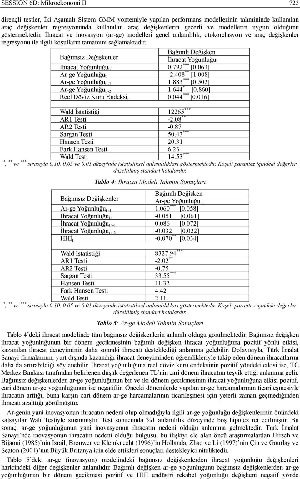 Bağımsız Değişkenler Bağımlı Değişken İhracat Yoğunluğu t İhracat Yoğunluğu t-1 0.792 *** [0.063] Ar-ge Yoğunluğu t -2.408 ** [1.008] Ar-ge Yoğunluğu t -1 1.883 *** [0.502] Ar-ge Yoğunluğu t -2 1.