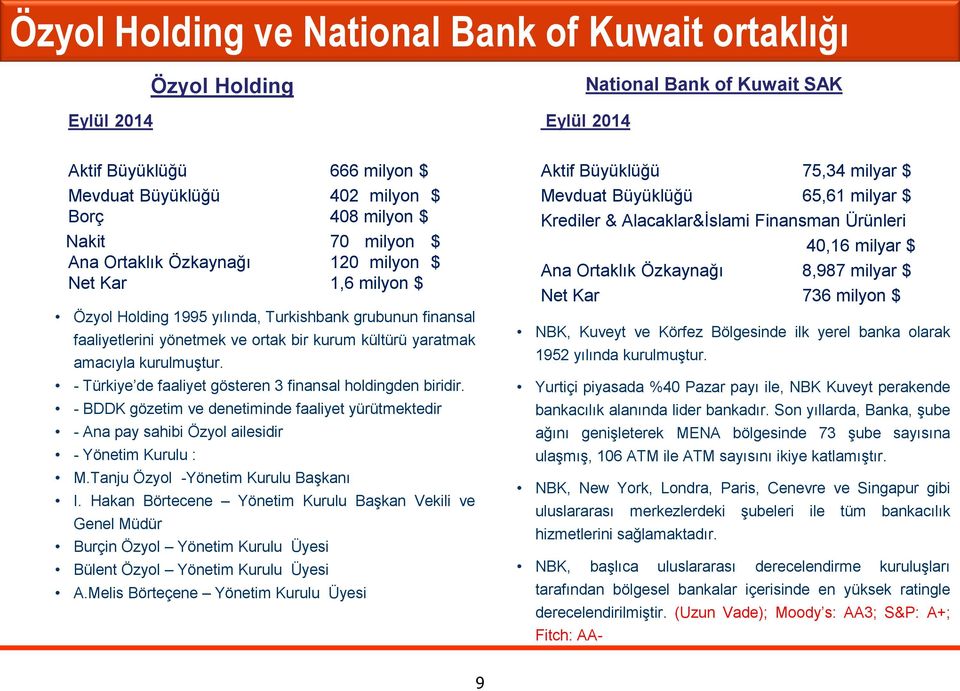 kurulmuştur. - Türkiye de faaliyet gösteren 3 finansal holdingden biridir. - BDDK gözetim ve denetiminde faaliyet yürütmektedir - Ana pay sahibi Özyol ailesidir - Yönetim Kurulu : M.