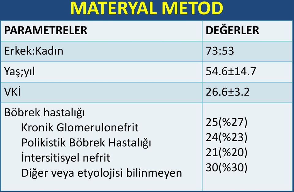 2 Böbrek hastalığı Kronik Glomerulonefrit Polikistik Böbrek