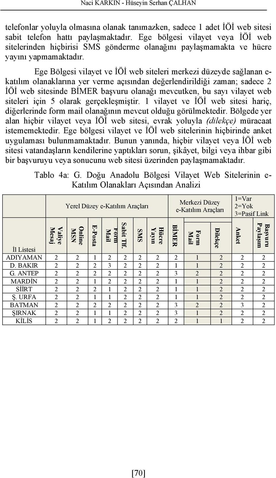 ö y aa hçb vayt vya İÖİ wb sts, vak yya (kç) üacaat stkt. bös vayt v İÖİ wb st hçb akt yaası baaktaı.