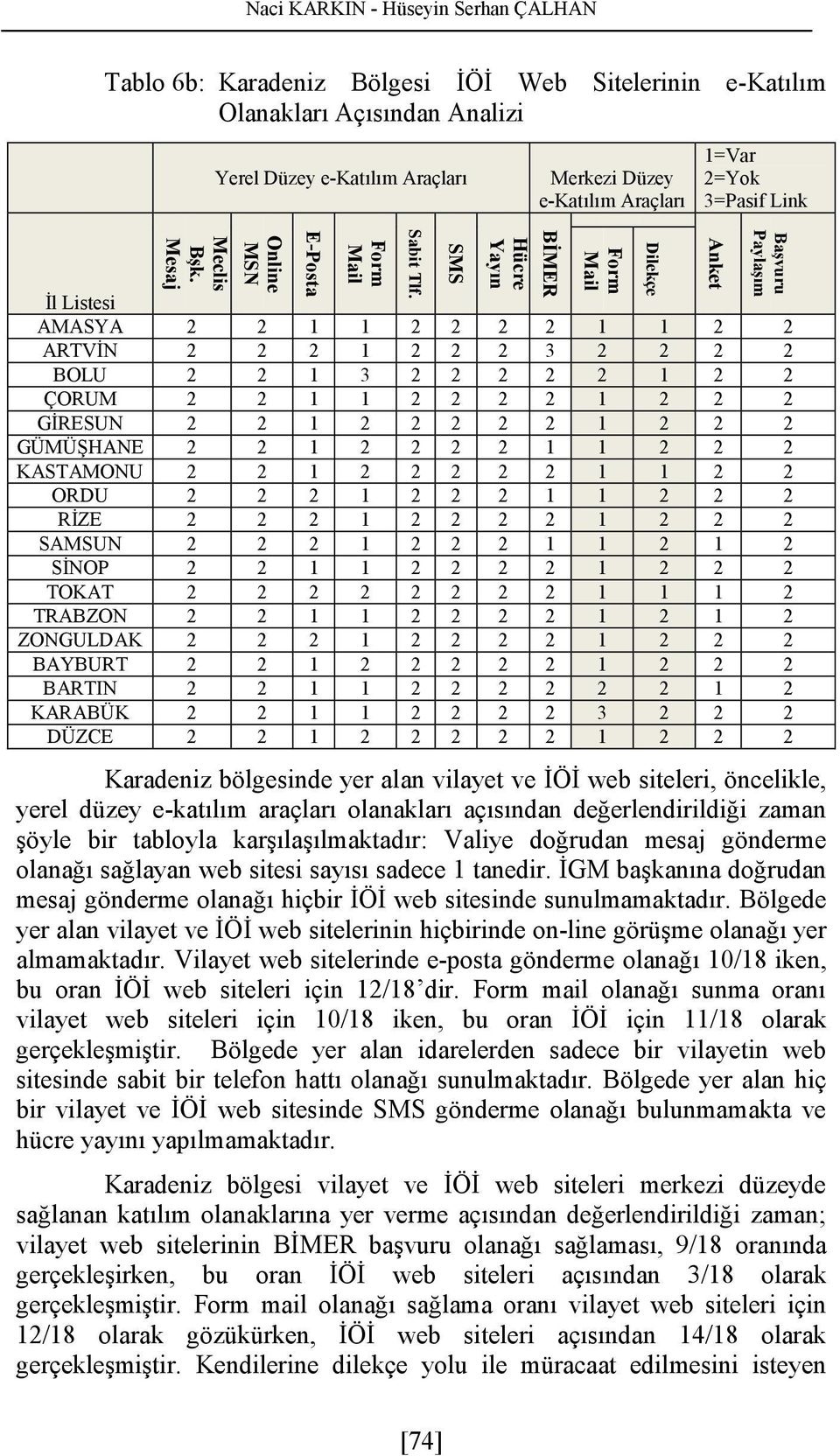 y aa vayt v İÖİ wb st, öck, y üzy -katıı aaçaı aakaı açısıa ğğ zaa şöy b tabya kaşıaşıaktaı: Vay ğa saj ö aağı sağaya wb sts sayısı sac ta. İGM başkaıa ğa saj ö aağı hçb İÖİ wb sts saaktaı.