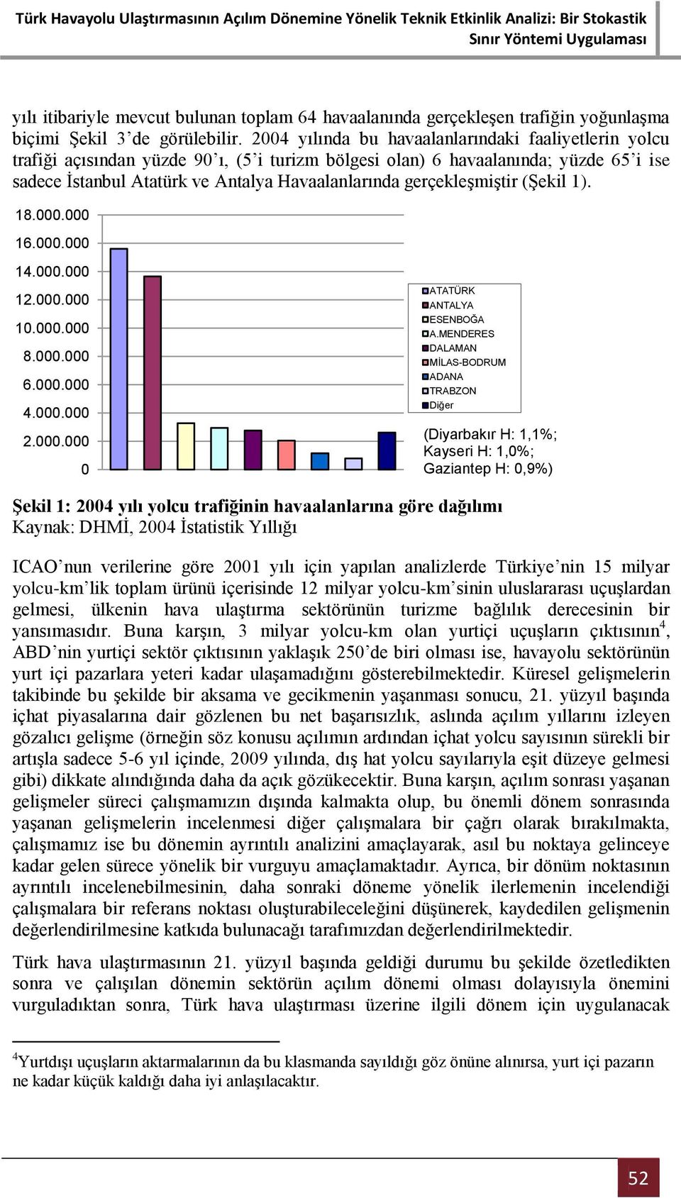 gerçekleşmiştir (Şekil 1). 18.000.000 16.000.000 14.000.000 12.000.000 10.000.000 8.000.000 6.000.000 4.000.000 2.000.000 0 ATATÜRK ATALYA ESEBOĞA A.