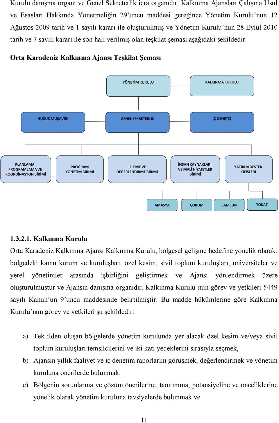 2010 tarih ve 7 sayılı kararı ile son hali verilmiş olan teşkilat şeması aşağıdaki şekildedir. Orta Karadeniz Kalkınma Ajansı Teşkilat Şeması 1.3.2.1. Kalkınma Kurulu Orta Karadeniz Kalkınma Ajansı